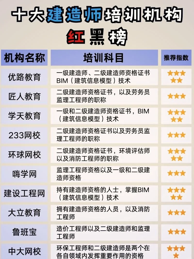 正规二建培训机构_1