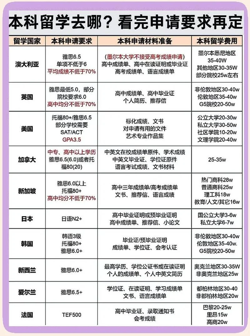 美国大学留学攻略-美国大学留学攻略