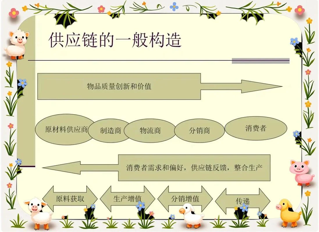 供应链管理知识与原理_2