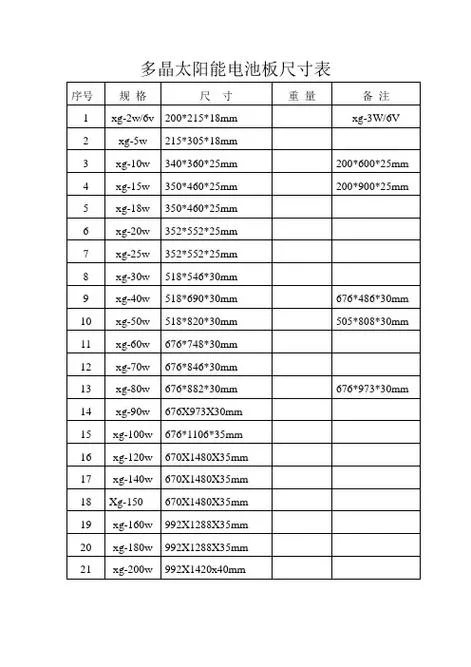 安装光伏板多少钱一平方米_1