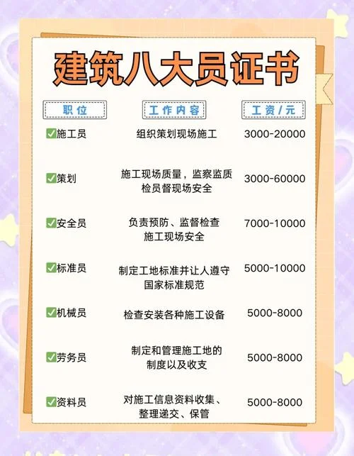 八大员的报名条件-八大员报考资格