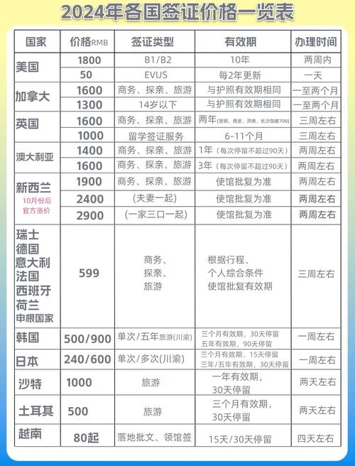 美国签证需要多少钱_1