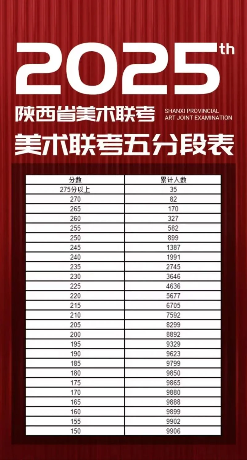 北京成达艺考文化课分数线-北京成达艺考分数线
