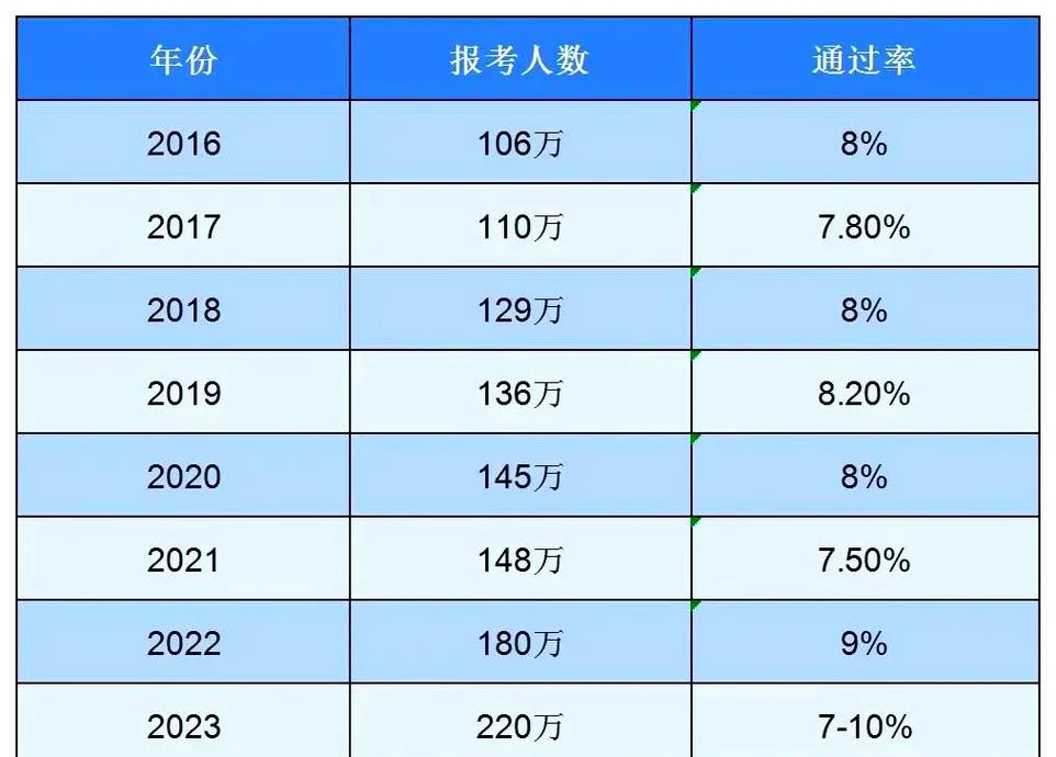 一建多少分过呀_1