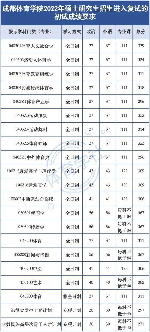 2022体育考研-2022 体育考研