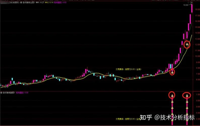 股票下跌的指标公式_1