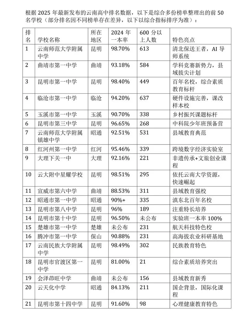 云南省高考成绩排名_2