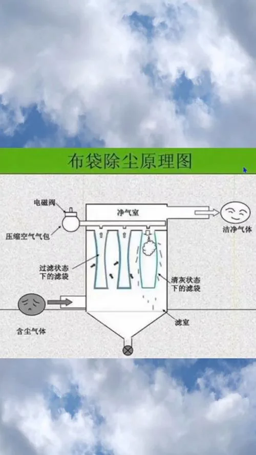粉尘收集工作原理_2