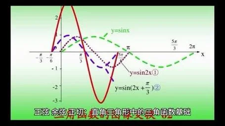正弦余弦正切定理_2
