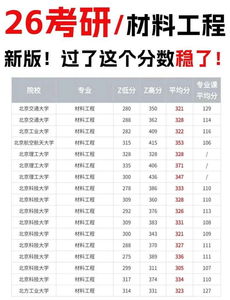 2022考研成绩国家线b区-2022 考研国家线 B 区
