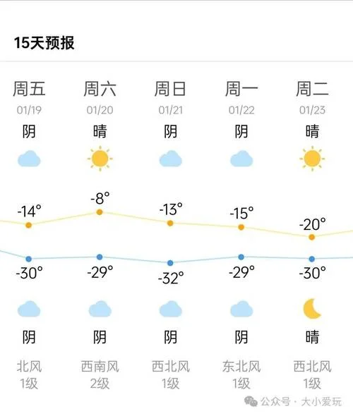 哈尔滨温度_2