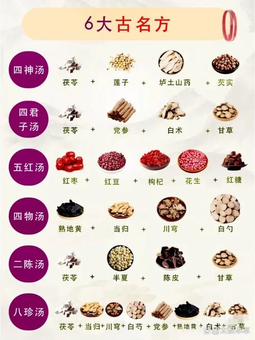 六君子汤出处_2