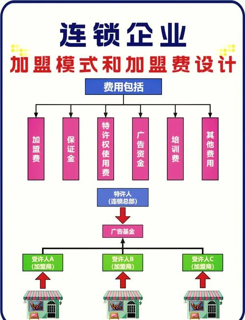 加盟经济连锁酒店条件_2