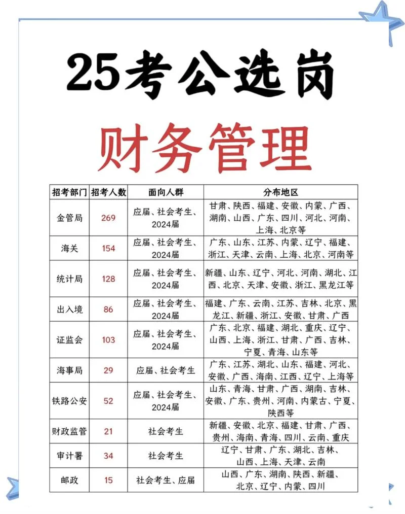 会计学专业介绍就职-会计学专业及就业