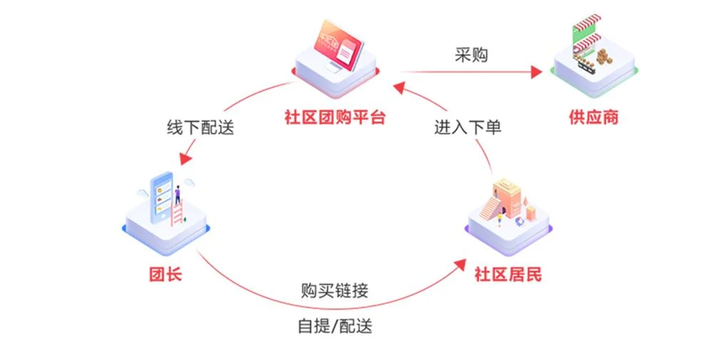 团购系统项目_1