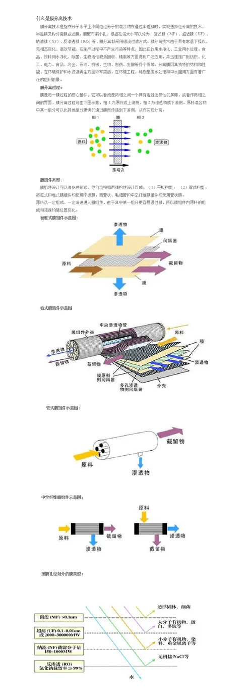 反渗透的基本原理_1