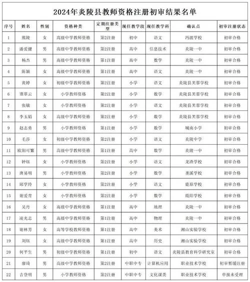 2024年报考教师资格证人数_1