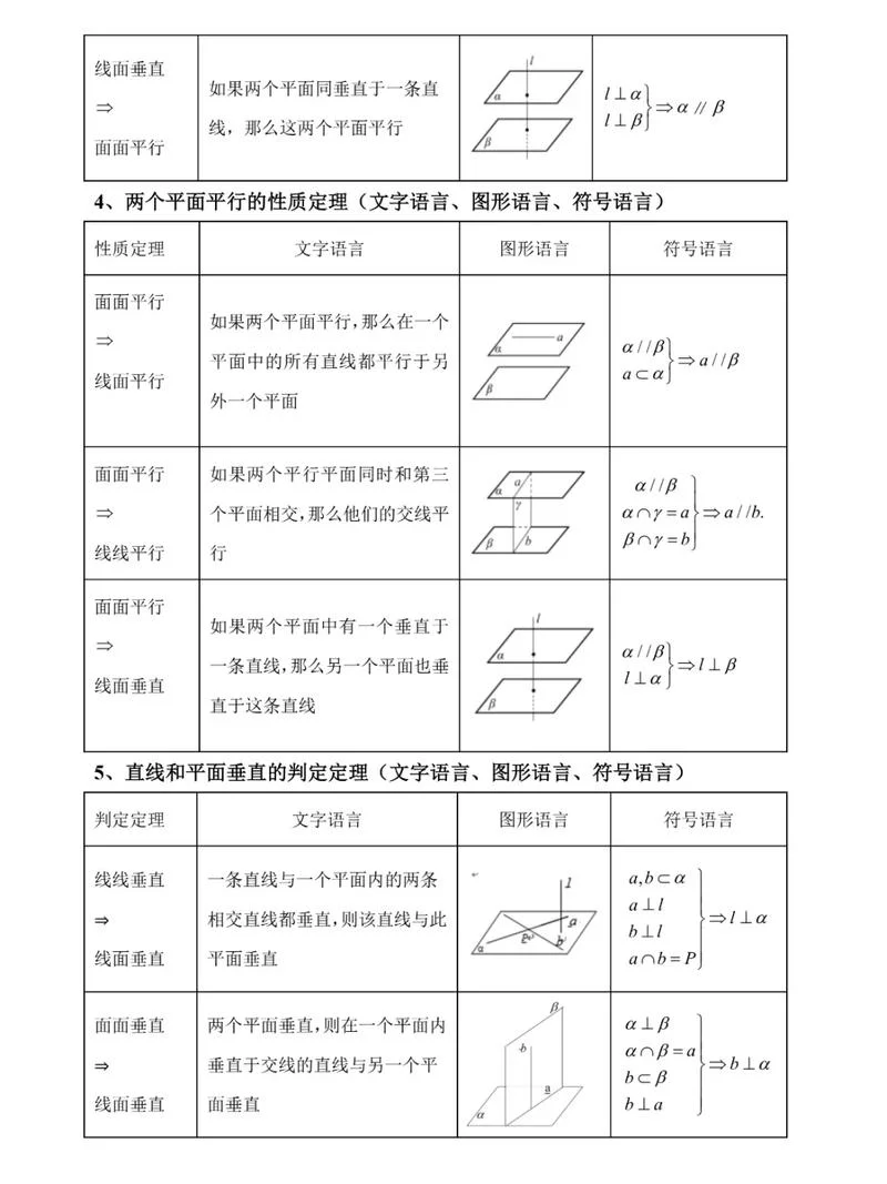 立体几何证明定理_2