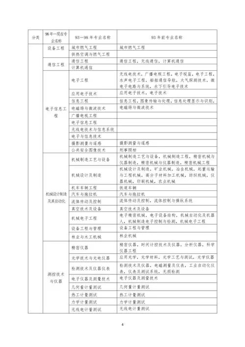 二级建造师的考试资料_1