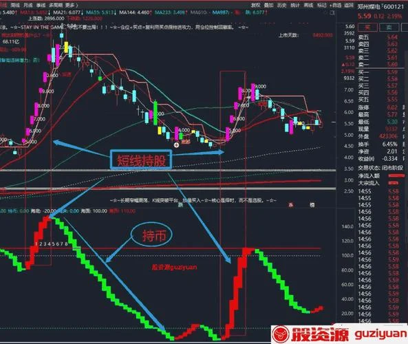 买卖点主图指标公式_2