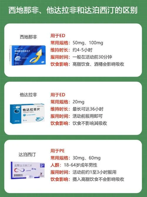 西地那非和伐地那非哪个牌子好-西地那非伐地那非