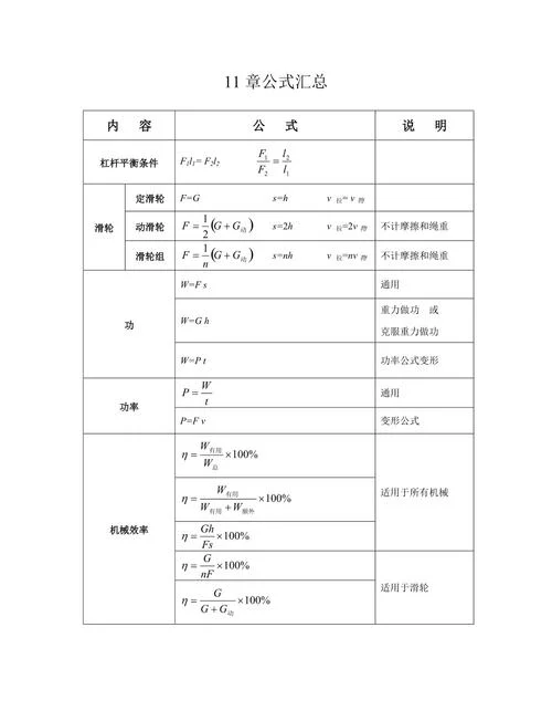 功率公式表_1