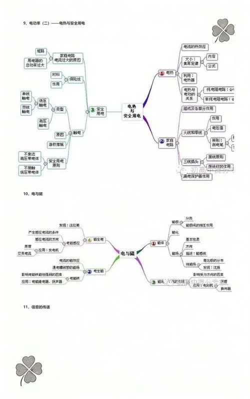 初中物理定理_1
