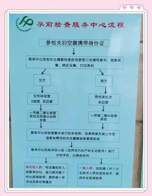 免费婚检项目简介-免费婚检项目介绍
