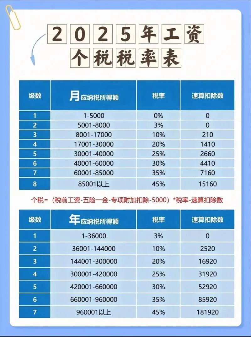 年终奖的扣税计算公式_1