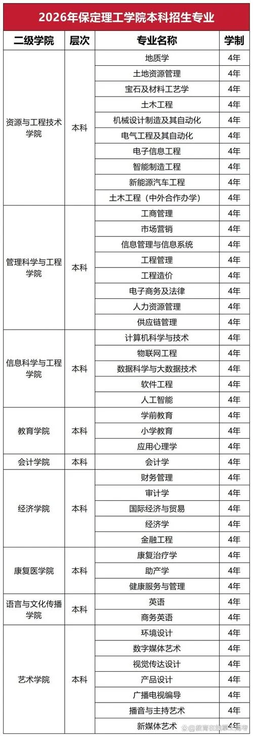 保定理工学院官网_1