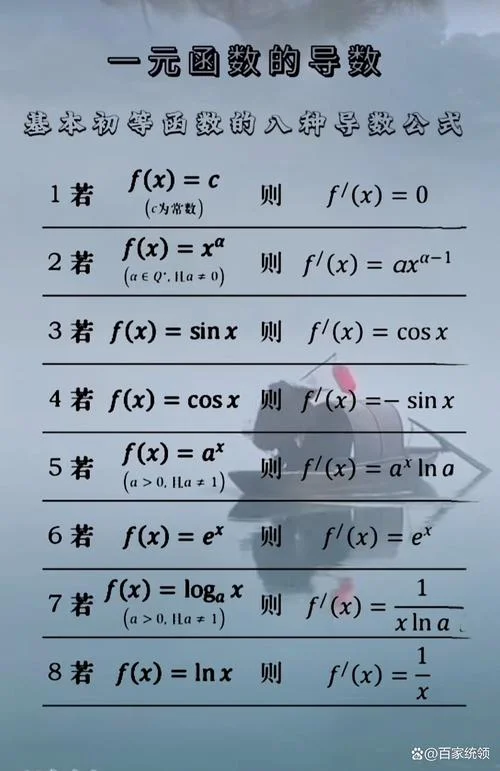 高中数学常见求导公式-高中数学求导常用公式