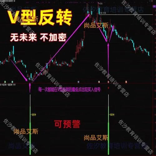 超短线选股公式指标_2