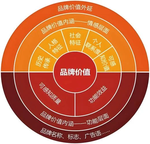 品牌推广与策划是什么_1