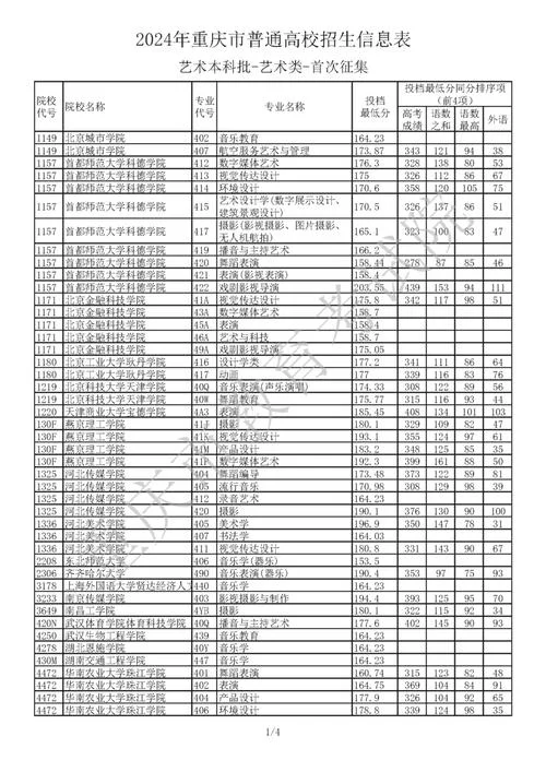 普通高校艺术类报名_1