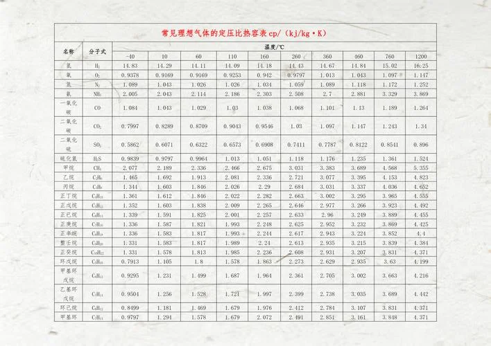 大气压力换算公式_1