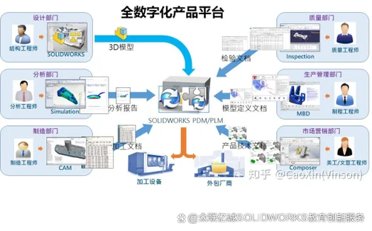 solidworks软件多少钱_1