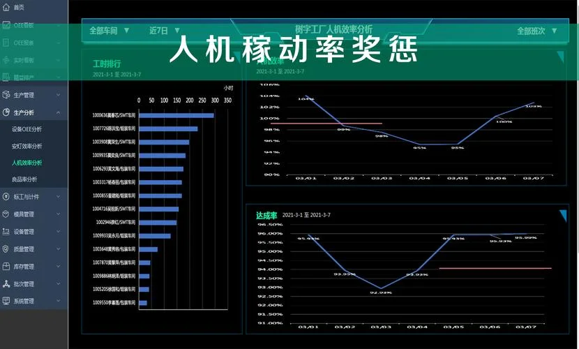 设备稼动率是什么意思_2