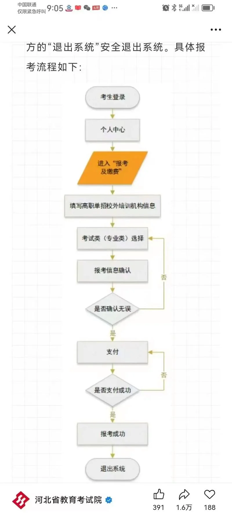 网上怎么报名啊_1