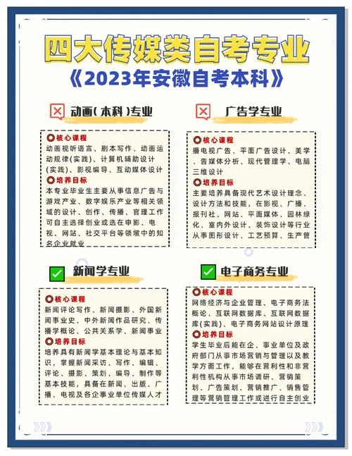传媒专业考研国家线_2