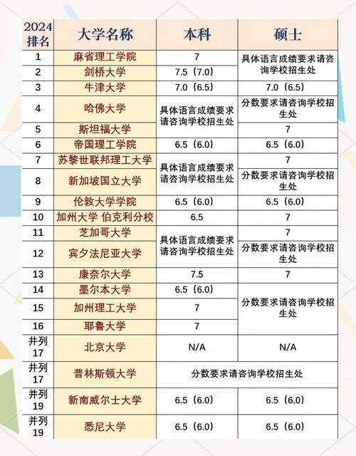 雅思成绩要求_1