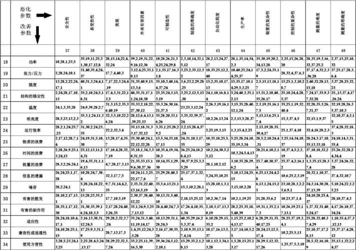 triz什么意思_1