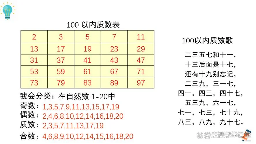 质数与合数的公式_1