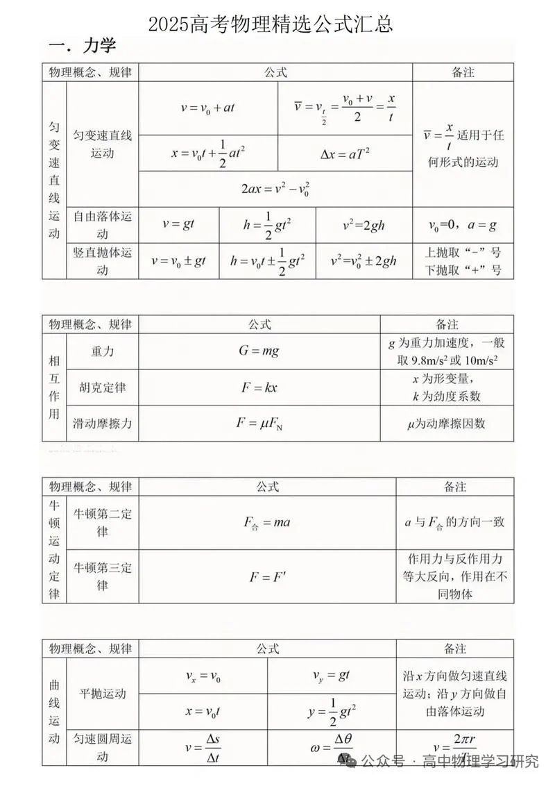 高中均值定理公式_2