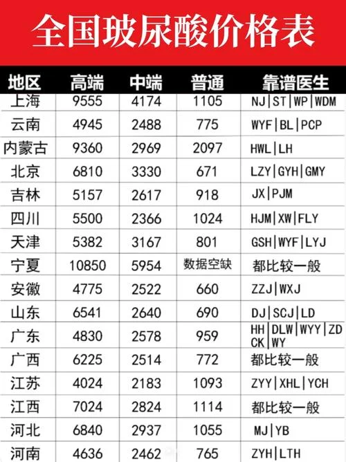 一般打玻尿酸要多少钱-玻尿酸打价多少