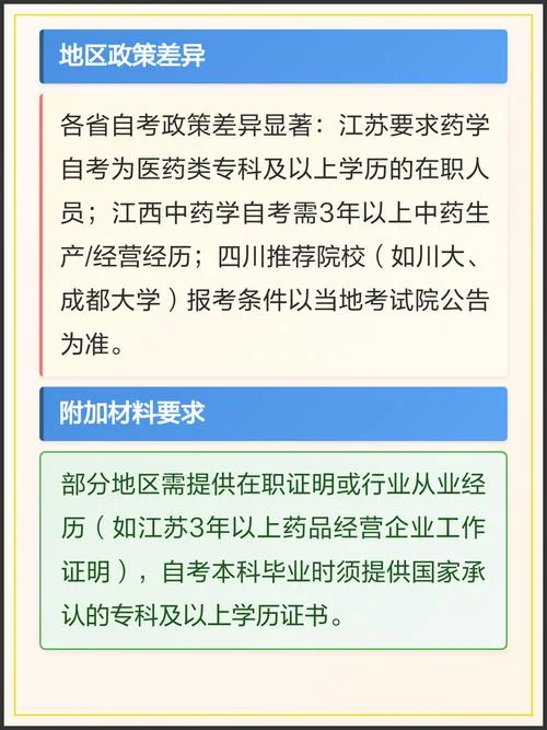 自考药学条件-自考药学报考条件