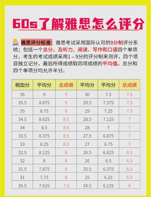 雅思成绩查询多少年-雅思成绩查询有效期