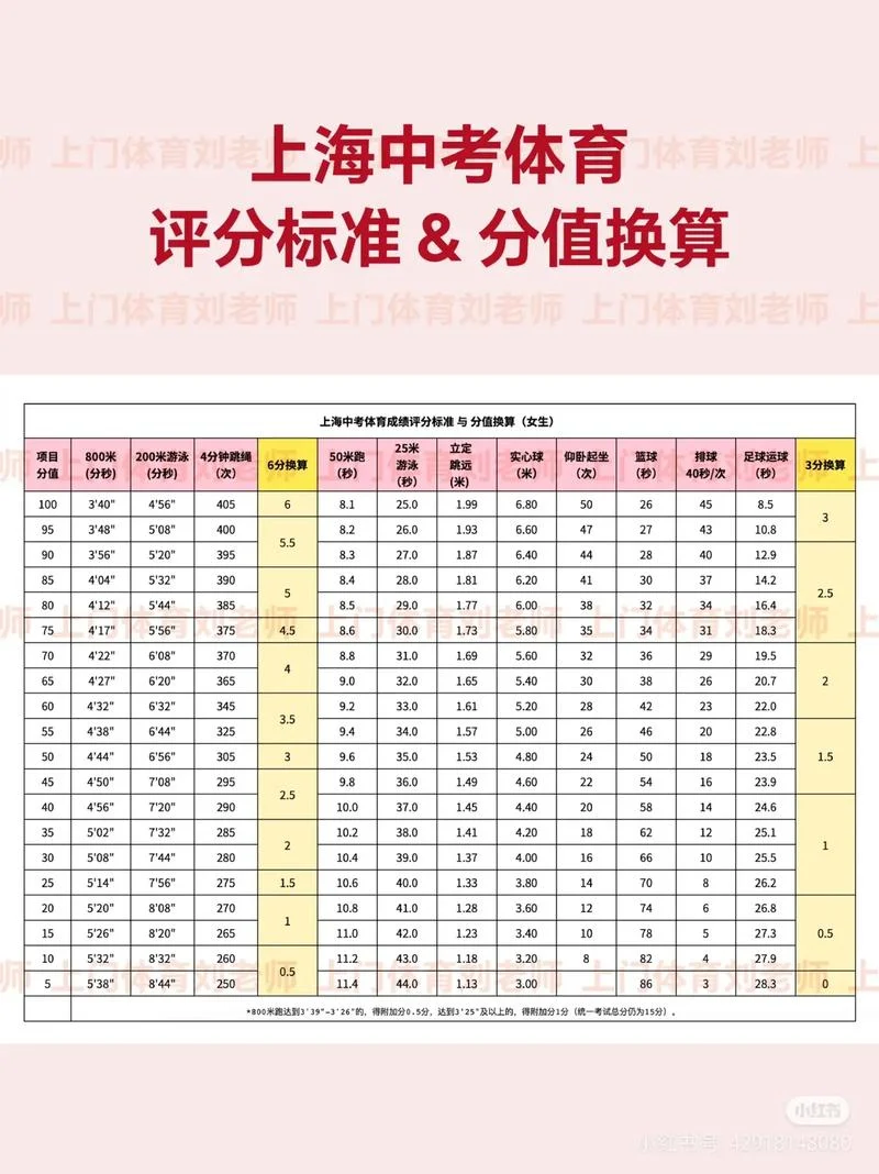 查中考体育成绩上哪个网站-中考体育成绩查询入口
