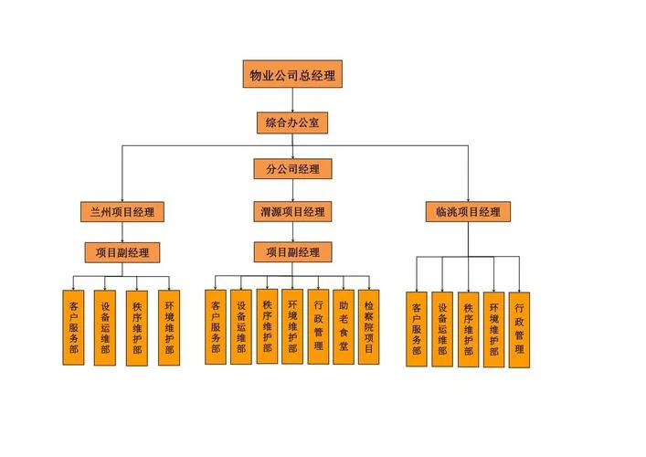 什么部门管着物业公司_2