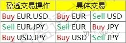 外汇杠杆亏损计算公式-外汇杠杆亏损计算方法
