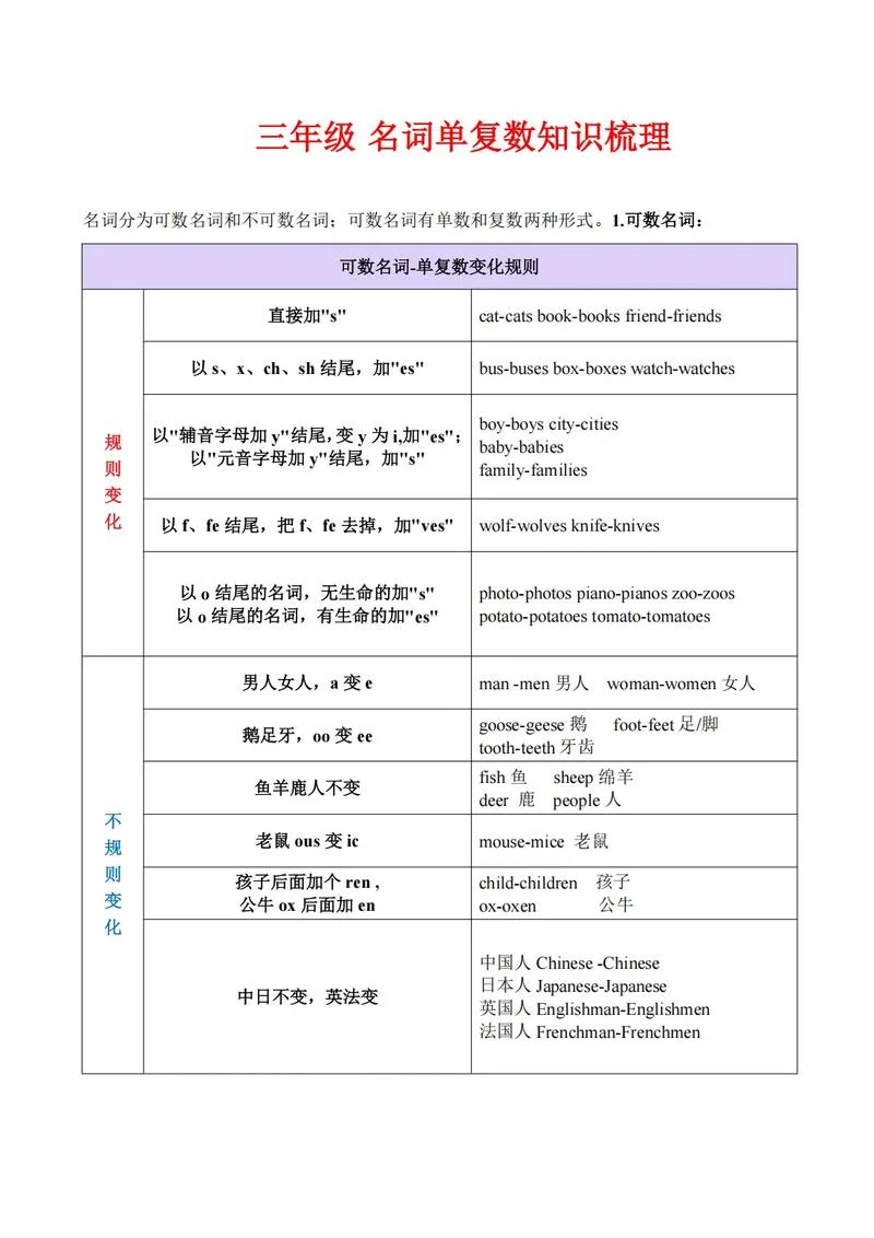 peach复数公式_1